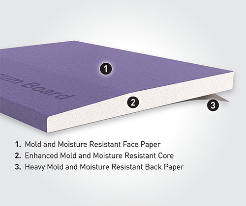 Gold Bond® XP® Gypsum Board